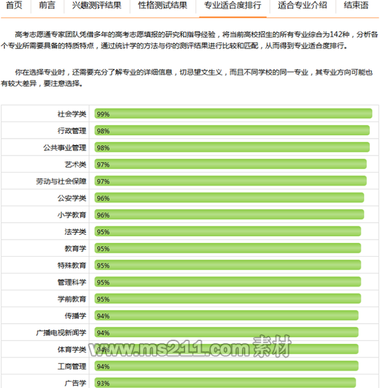 新浪高考志愿通最适合就读专业测评