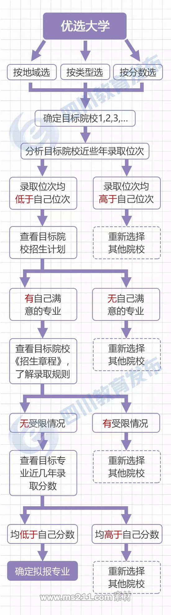 来源：四川省教育考试院