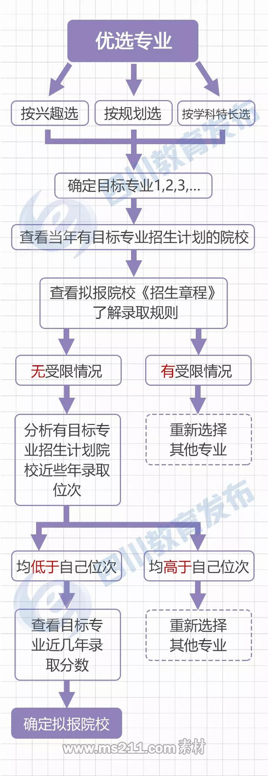 来源：四川省教育考试院