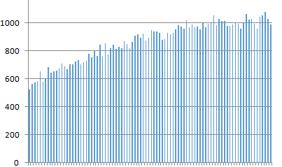 2019年文科一分一段人数分布率（536-447）