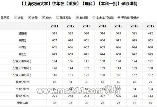 新浪高考志愿通卡全国各大高校历年分数线查询