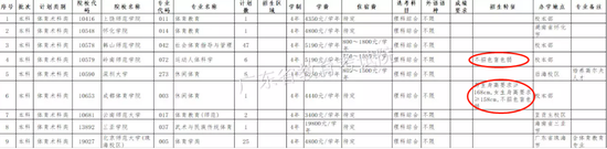  广东省教育考试院公布的《本科体育术科类缺档专业》截图 