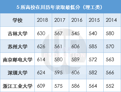 整理制图：城市进化论