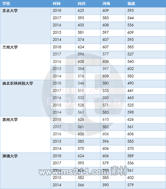 整理制图：城市进化论