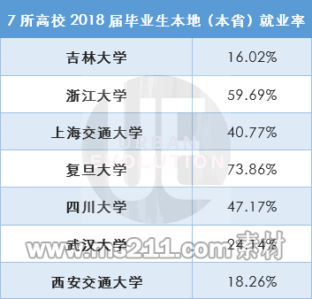 整理制图：城市进化论