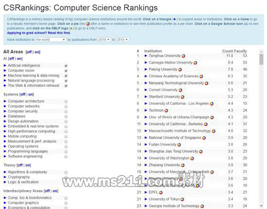 2018年度CSrankings全球计算机科学专业排名AI领域榜