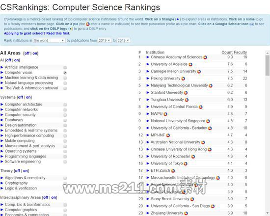 CSrankings 2019年全球“计算机视觉”子类排名