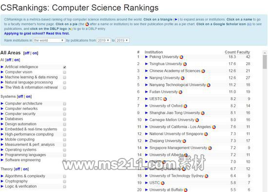 CSrankings 2019年全球“人工智能”子类排名