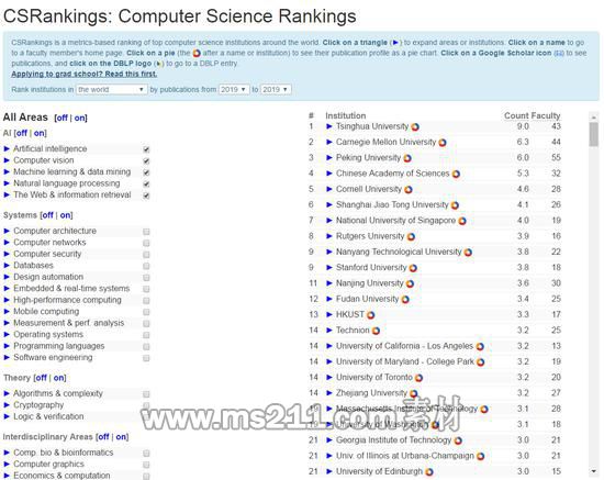 2019年度CSrankings全球计算机科学专业排名AI领域榜