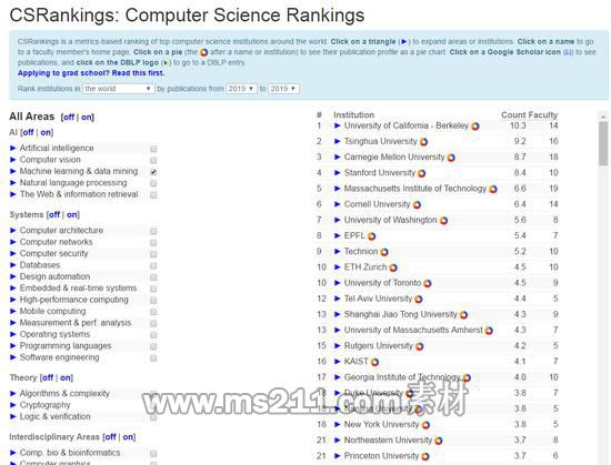 CSrankings 2019年全球“机器学习与数据挖掘”子类排名