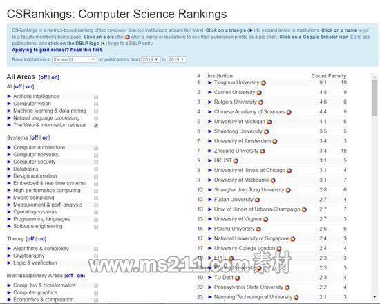 CSrankings 2019年全球“网络与信息检索子类”子类排名