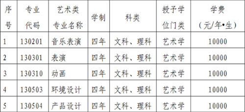 辽宁科技学院招生信息网_辽宁科技招生办电话_辽宁科技大学招生网